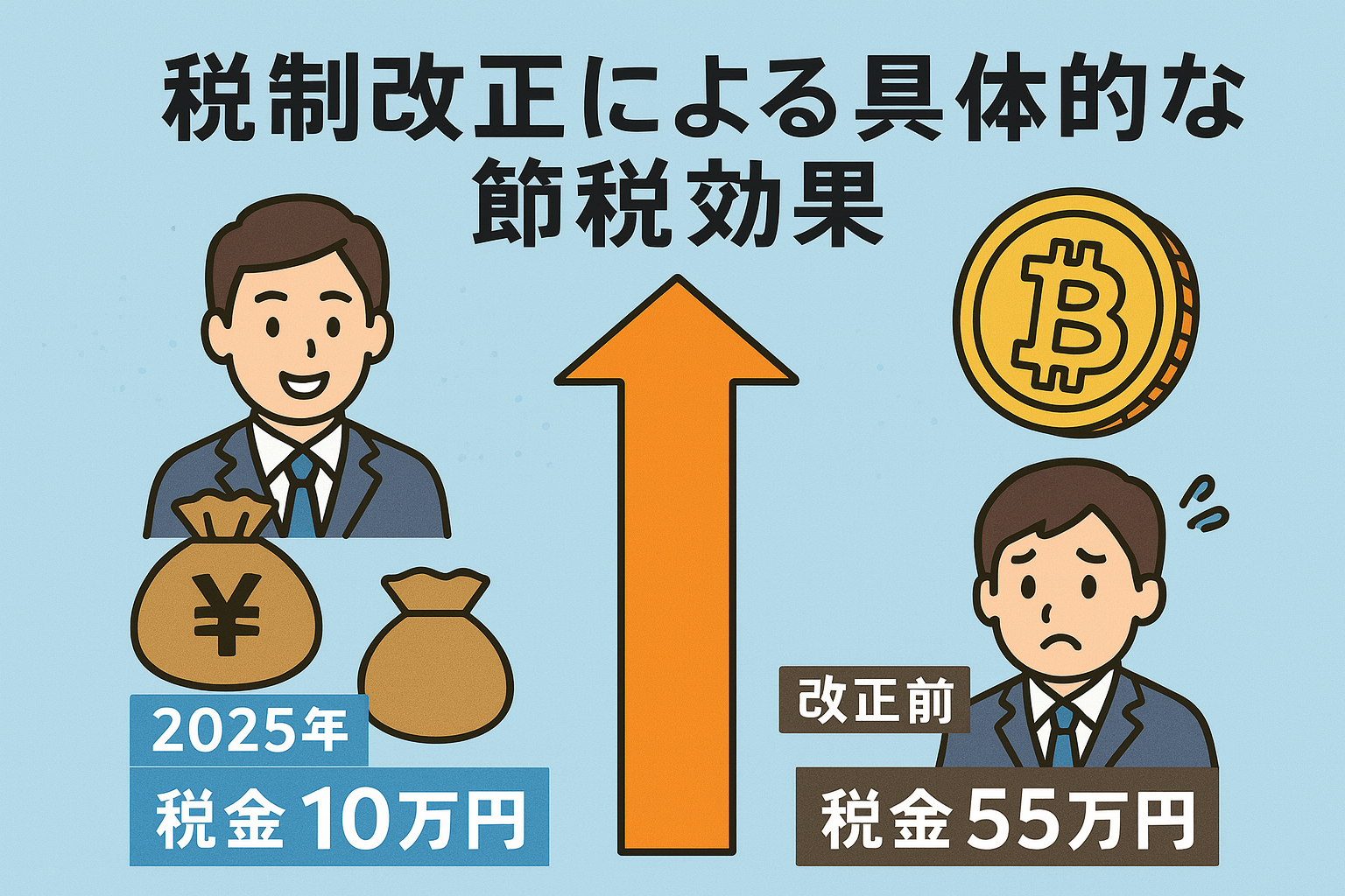 税制改正による具体的な節税効果