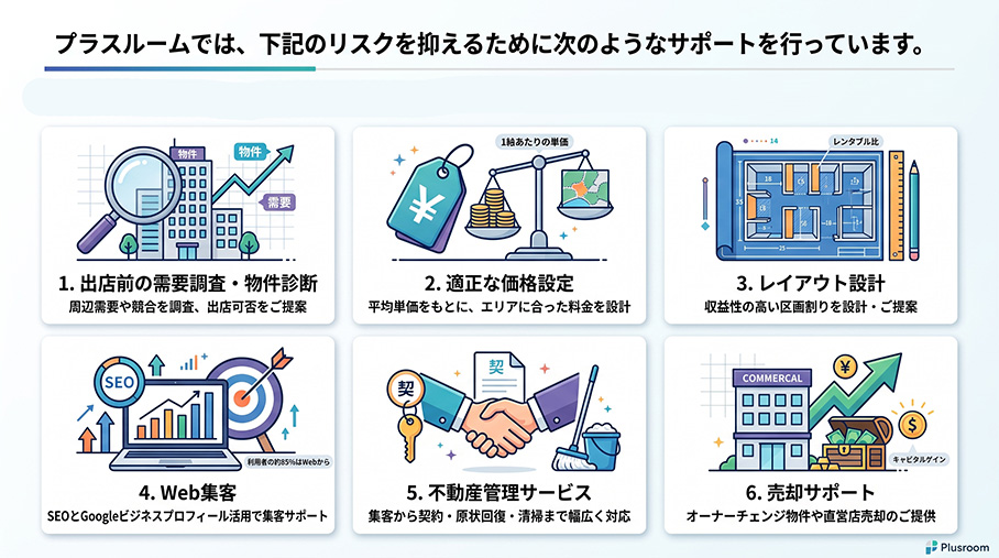プラスルームのサポート